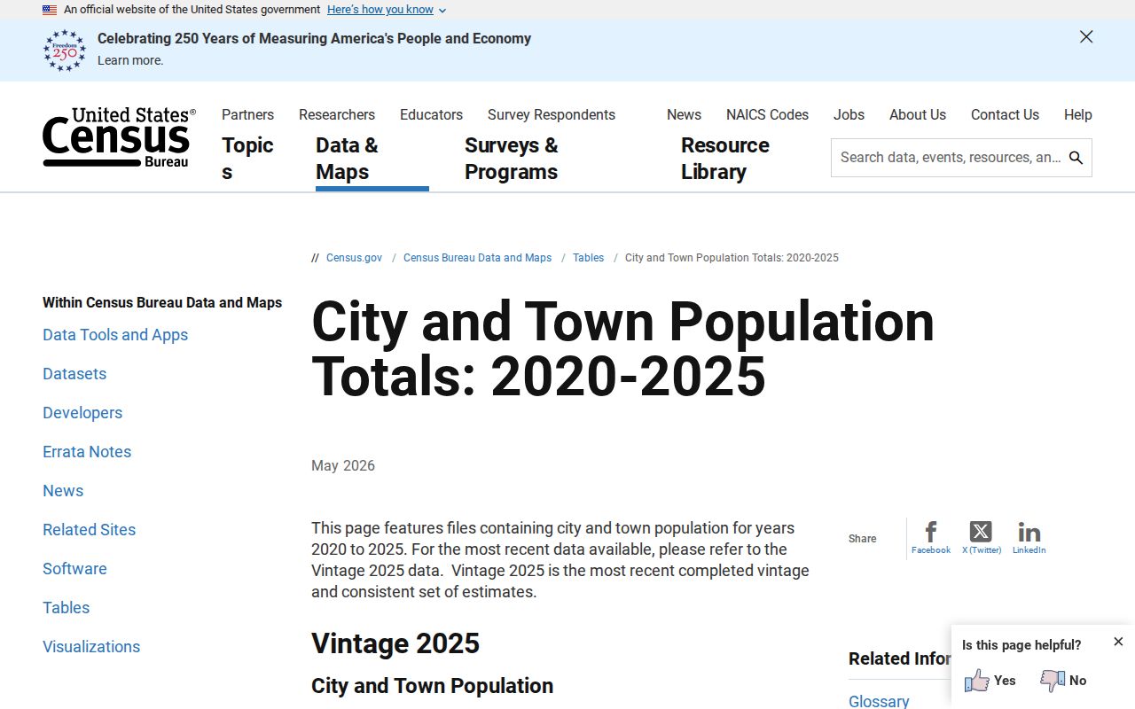 Official Census incorporated-place estimates supporting the Inwood city profile